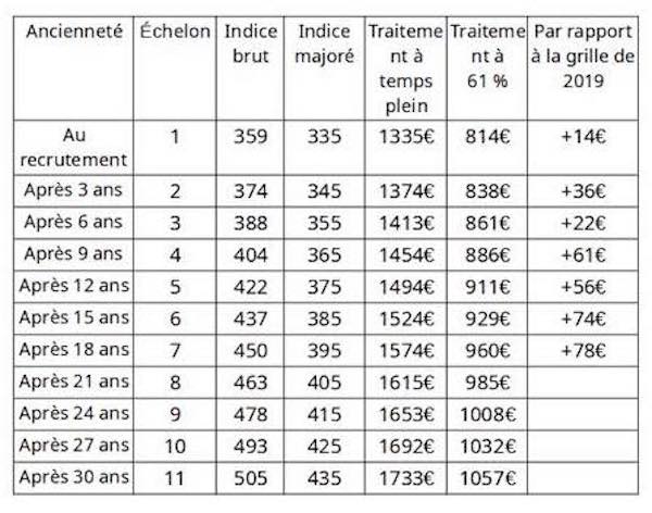grille_salariale.jpg