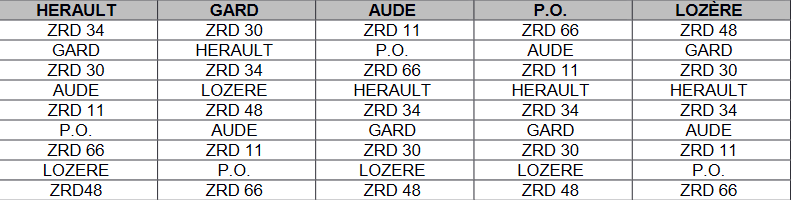 Table d'extension 2021 (2022 non disponible)