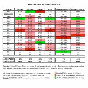 rased-effectifs-depuis-2002-page-001-150x150_2x.jpg
